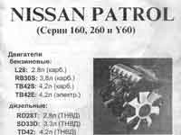 Мануал Nissan Patrol Y60