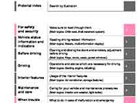 Мануал Toyota Yaris 4