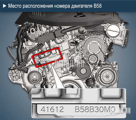 Место расположение номера двигателя BMW B58