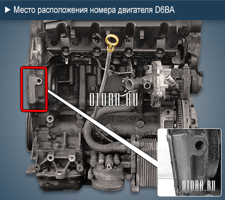 Расположение номера двигателя Ford D6BA.