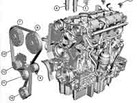 Информация о моторе Duratec ST 2.5l
