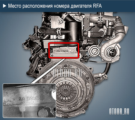 Расположение номера двигателя Ford RFA.