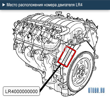 Место расположение номера двигателя GM LR4