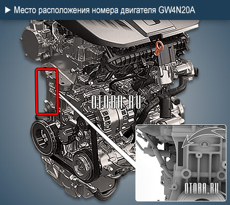 Место расположение номера двигателя Great Wall GW4N20A