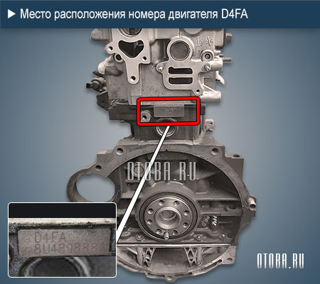 Место расположение номера двигателя Hyundai-Kia D4FA