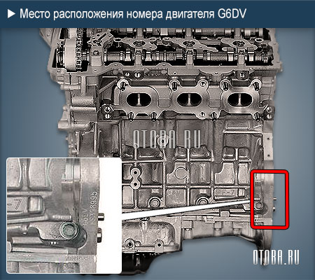Место расположение номера двигателя Hyundai-Kia G6DV