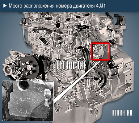 Место расположение номера двигателя Isuzu 4JJ1