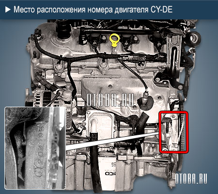 Место расположение номера двигателя Mazda CY-DE