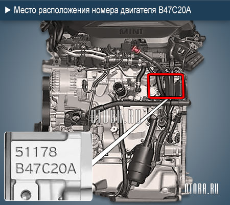 Место расположение номера двигателя Mini B47C20A