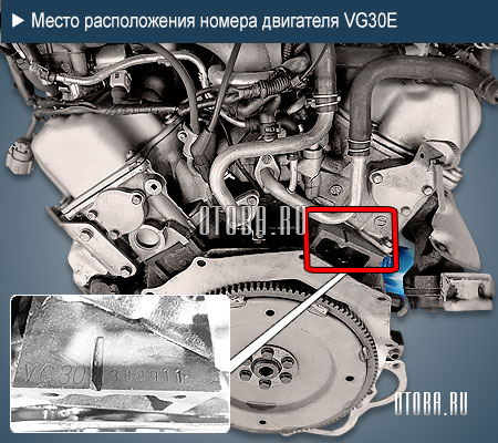 рабочий объем двигателя vg30e-835663 nissan