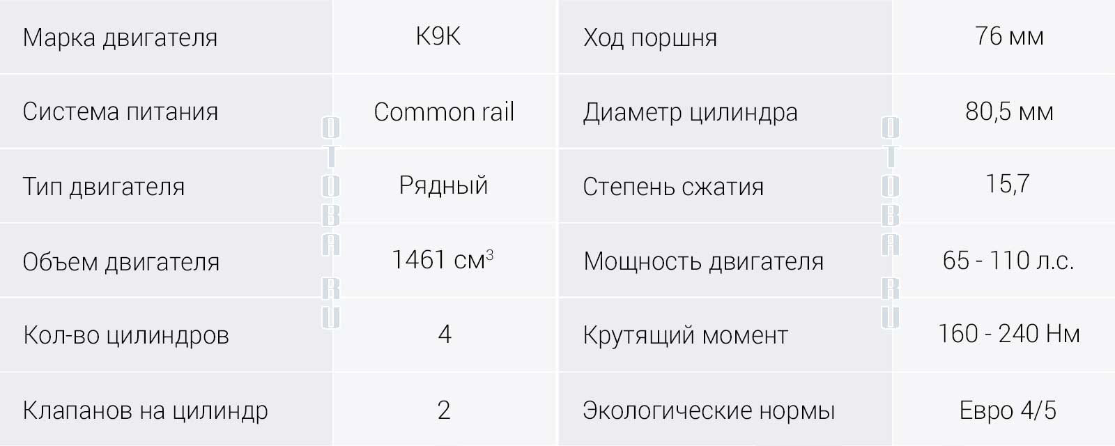 Таблица характеристик силовой установки 1.5 DCI k9k.