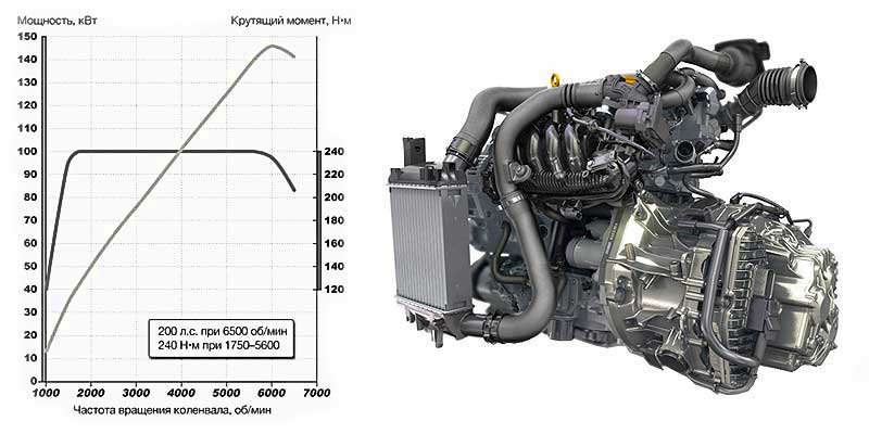 Dvigatel m5mt energy 1.6 turbo 200 ps.