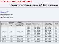 Форум о двигателе Toyota 1ZZ-FE