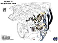Информация о моторе Volvo D5244T15