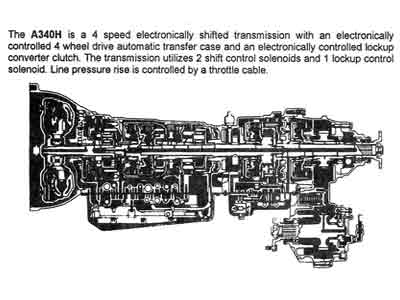 Информация о  трансмиссиии AW30-40LE