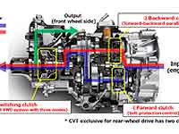 Инфо Daihatsu FR-CVT